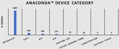 Abdominal Aortic Aneurysm: Can the Anaconda™ Custom-Made Device Deliver? An International Perspective